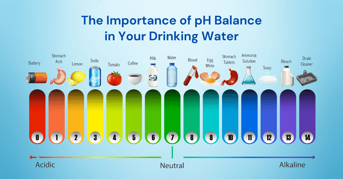 Discover the Importance of pH Balance in Drinking Water for Health Discover the Importance of pH Balance in Drinking Water for Health