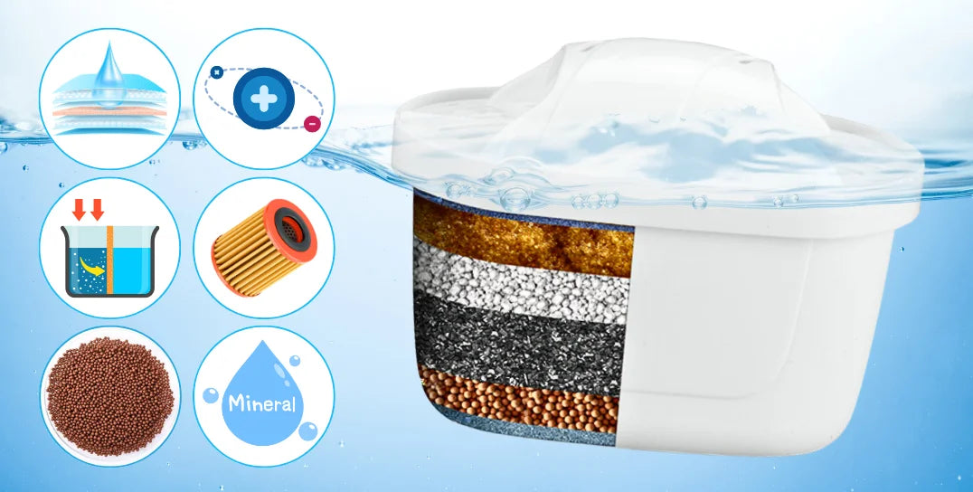 Alkaline Water Pitcher Filter