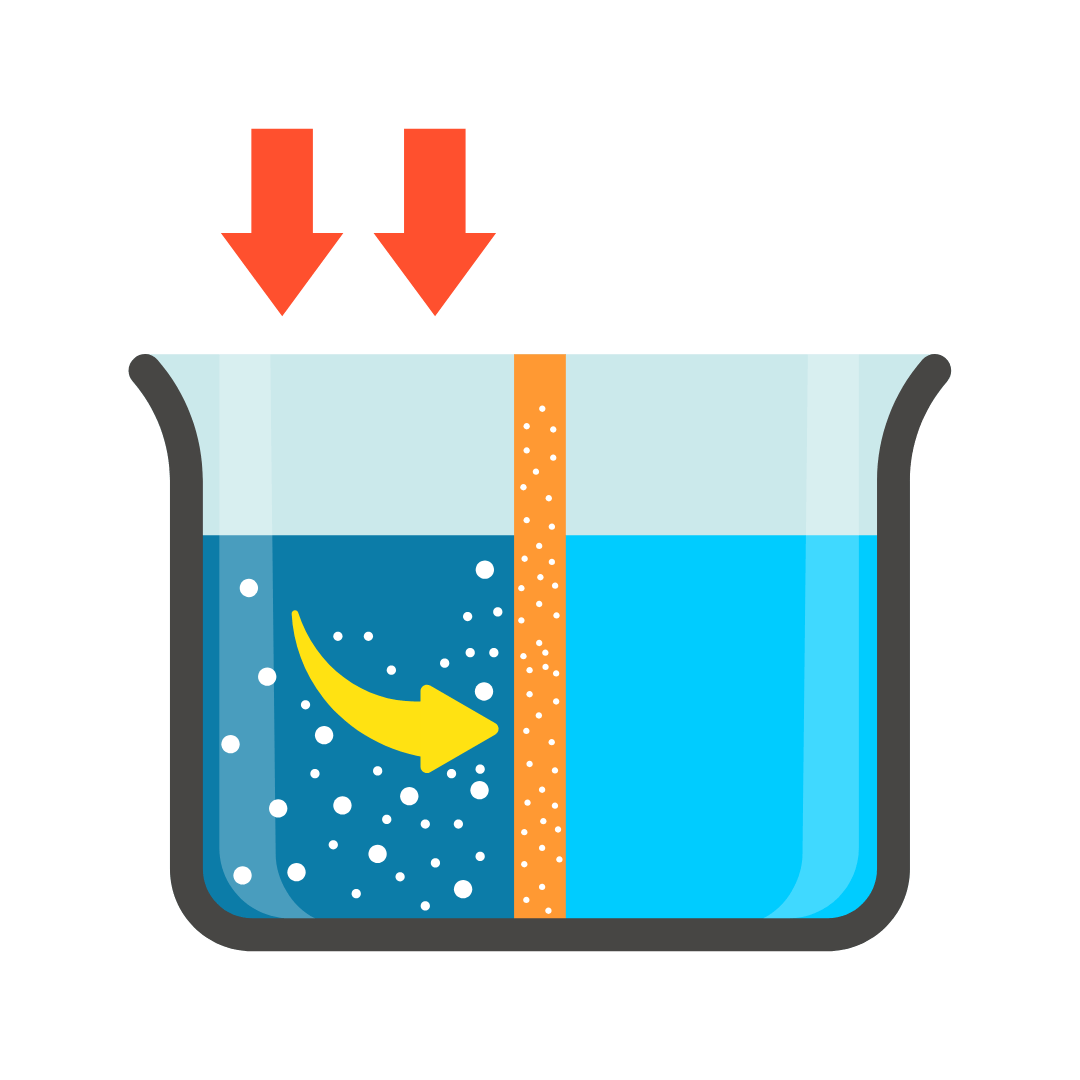 Activated Carbon Filters