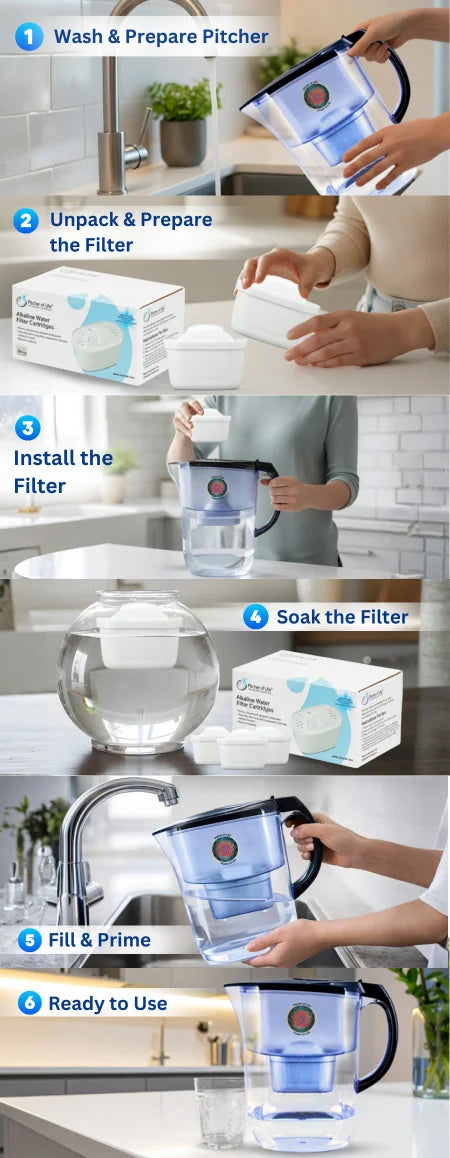 Step-by-step guide on how to change a water filter pitcher with close-up shots of hands performing each step.