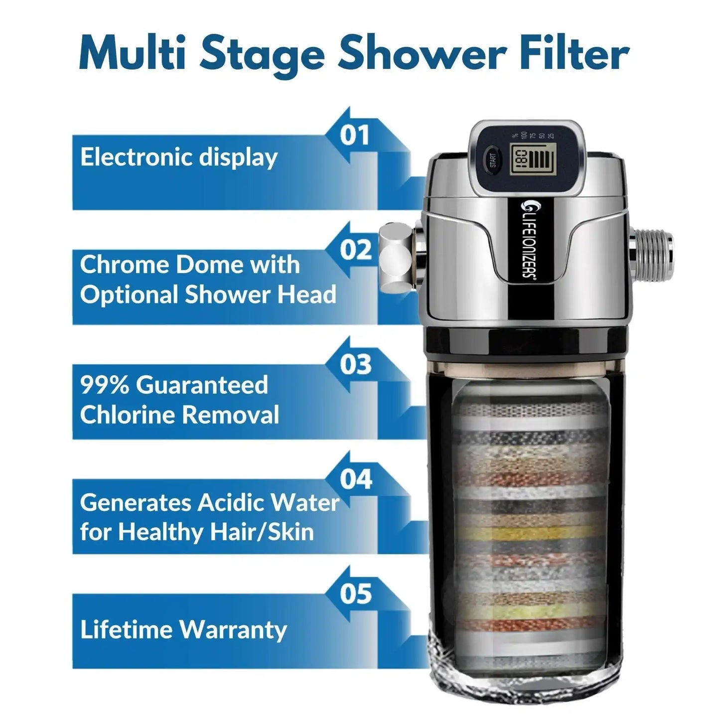 multi stage pitcher of life shower double filteration filter